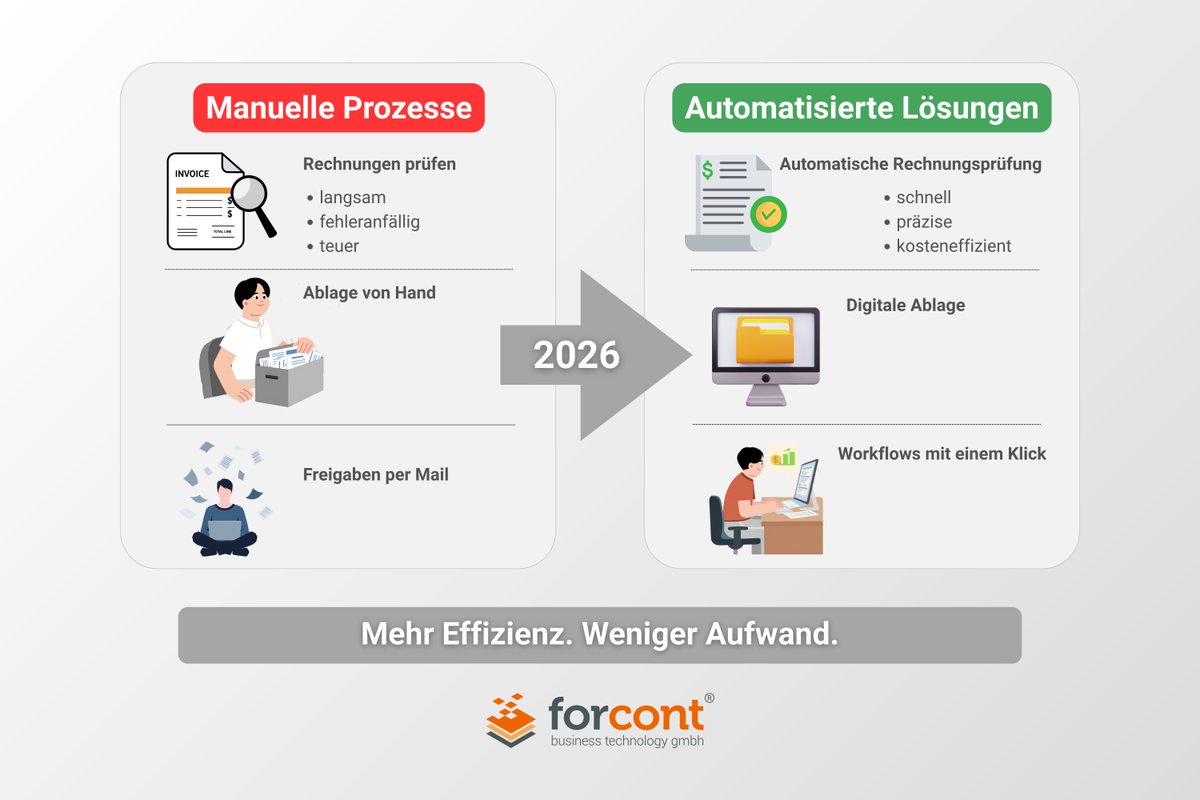 forcont gmbh tweet media