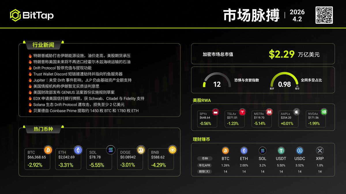 BitTap华语 tweet media