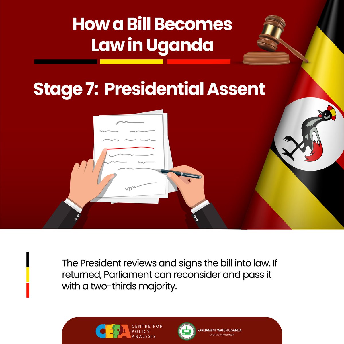 centre4policy's tweet photo. @pwatchug @Parliament_Ug Step 7: 𝐏𝐫𝐞𝐬𝐢𝐝𝐞𝐧𝐭𝐢𝐚𝐥 𝐀𝐬𝐬𝐞𝐧𝐭 

The President reviews the bill. If signed, it becomes a law. 

If returned, Parliament can reconsider, and with a two-thirds majority, pass it even without assent.

#ParliamentaryAccountability 
#CEPAProgramming https://t.co/34tXistMat