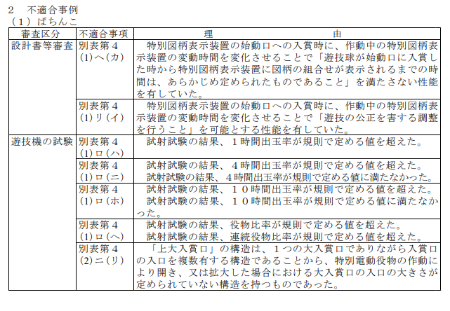 ぱちんこキュレーション😈 tweet media