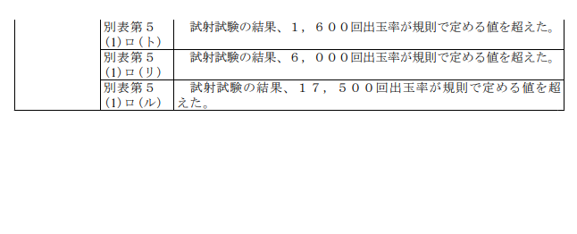 ぱちんこキュレーション😈 tweet media