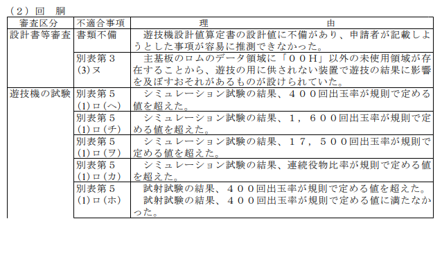ぱちんこキュレーション😈 tweet media