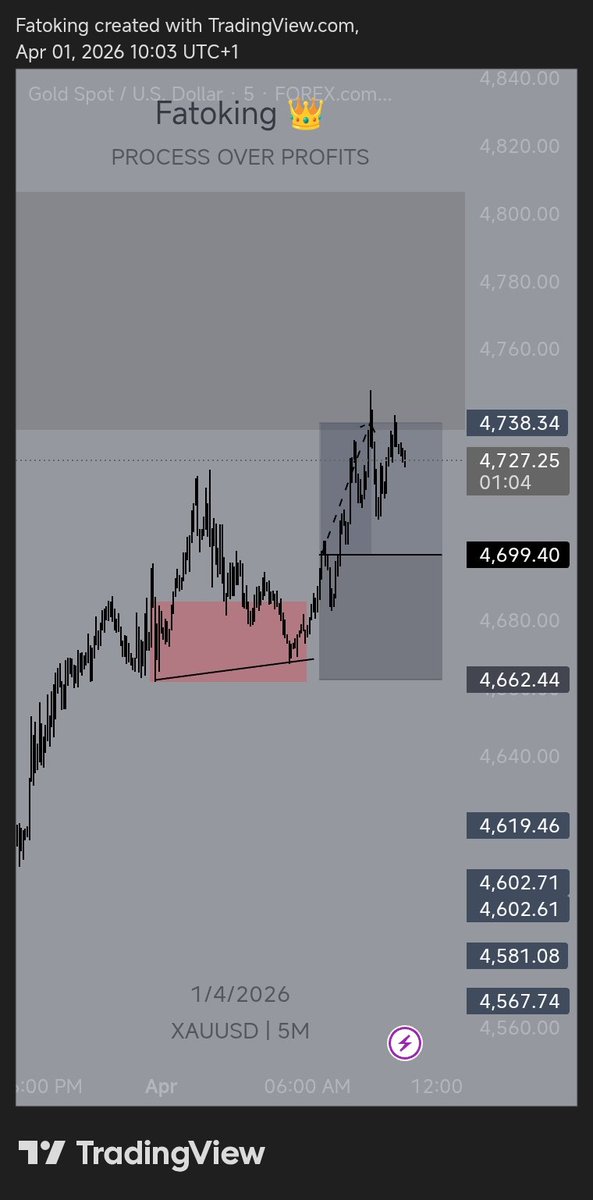 ~OldestSon~ tweet media