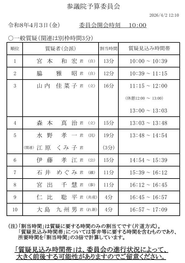 ＜#国会質問＞【参議院】
4/3金
#仁比聡平 議員が質問！
　#選択的夫婦別姓