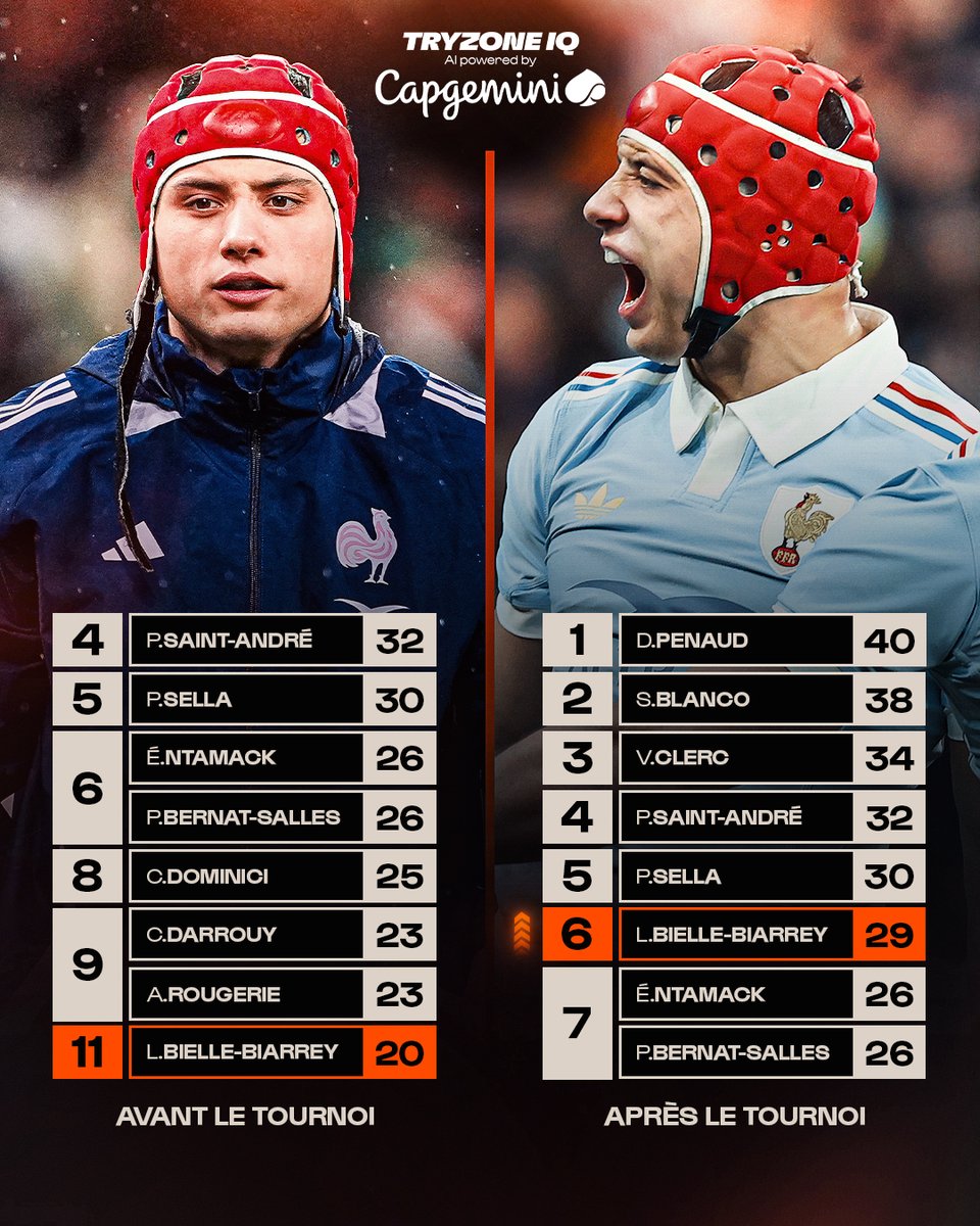 Six Nations (FR) tweet media