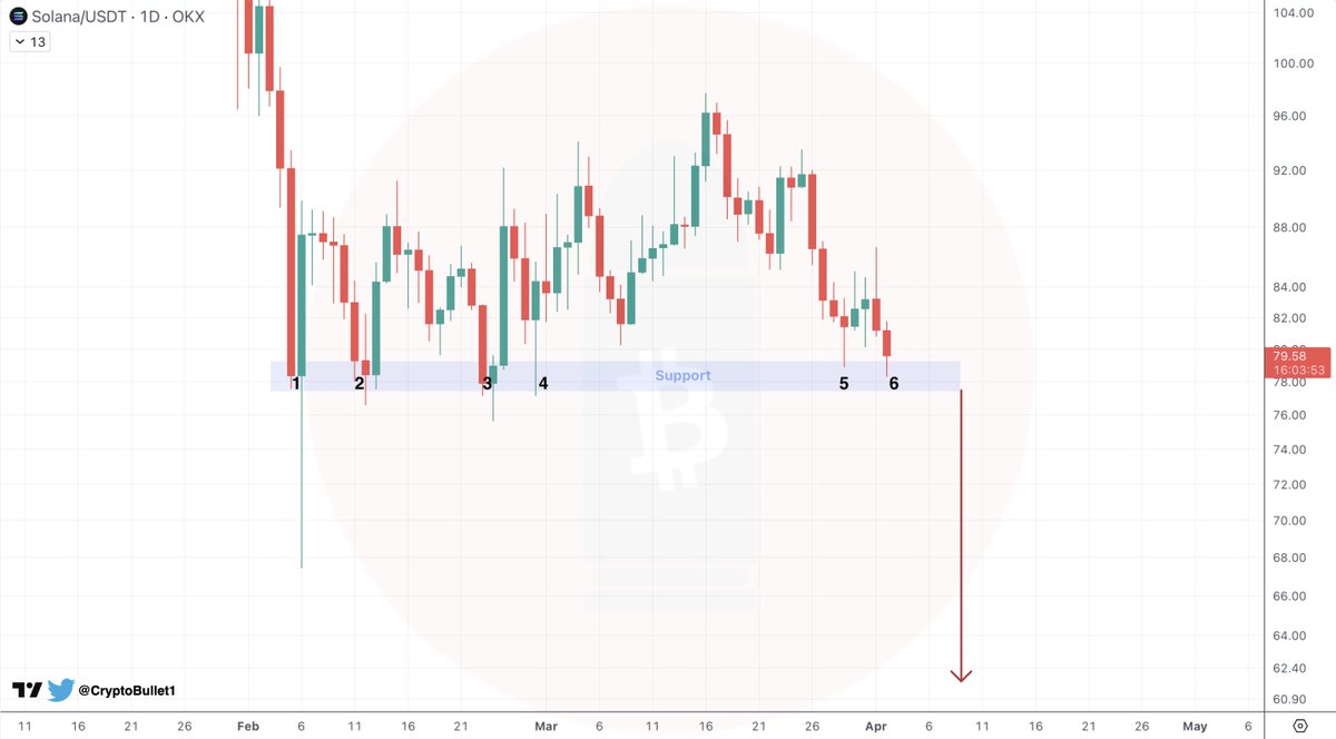 CryptoBullet tweet media