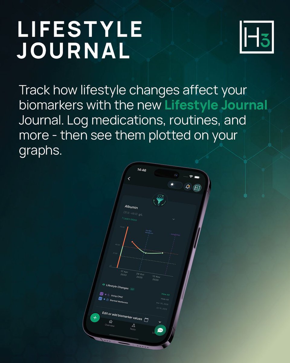 Health3app's tweet photo. 🧬 Health3 v1.11.0 is here!

📓 New: Lifestyle Journal - log medication changes, new routines, or sleep shifts and see them plotted directly on your biomarker graphs. Spot what's moving your numbers.

#health #biomarkers #longevity #quantifiedself https://t.co/RxaLVt4vNe