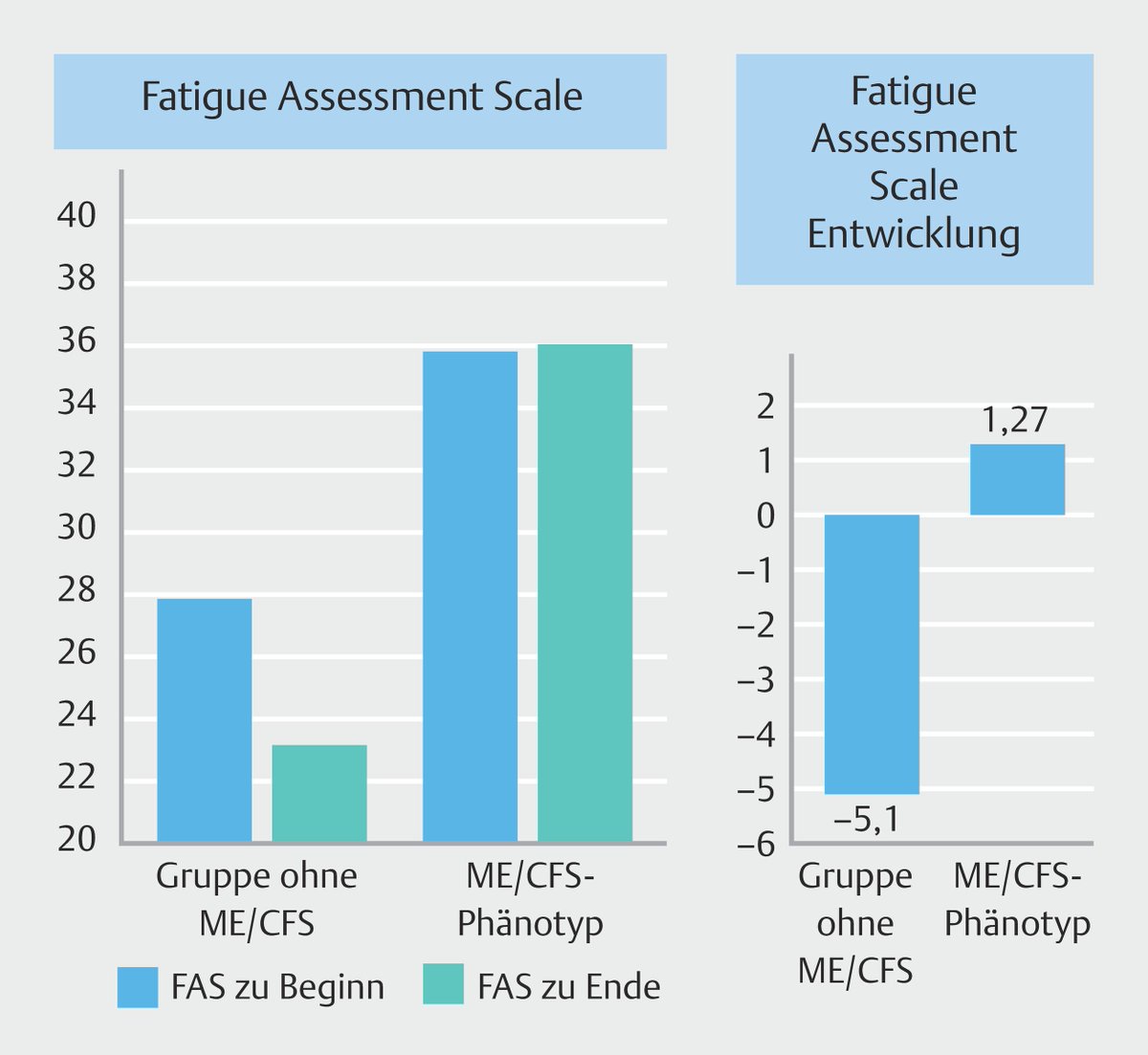 ME/CFS Science tweet media