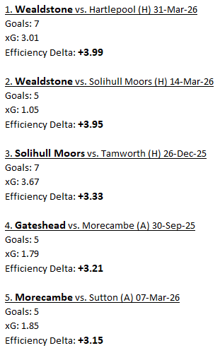 Lilywhite Minsterman tweet media