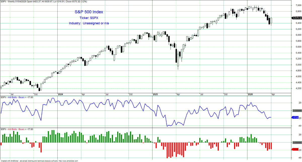 Bolsa General tweet media