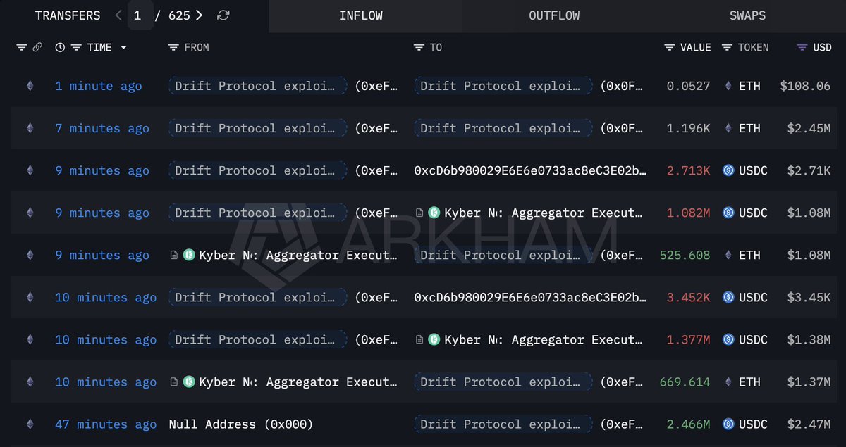 Lookonchain tweet media