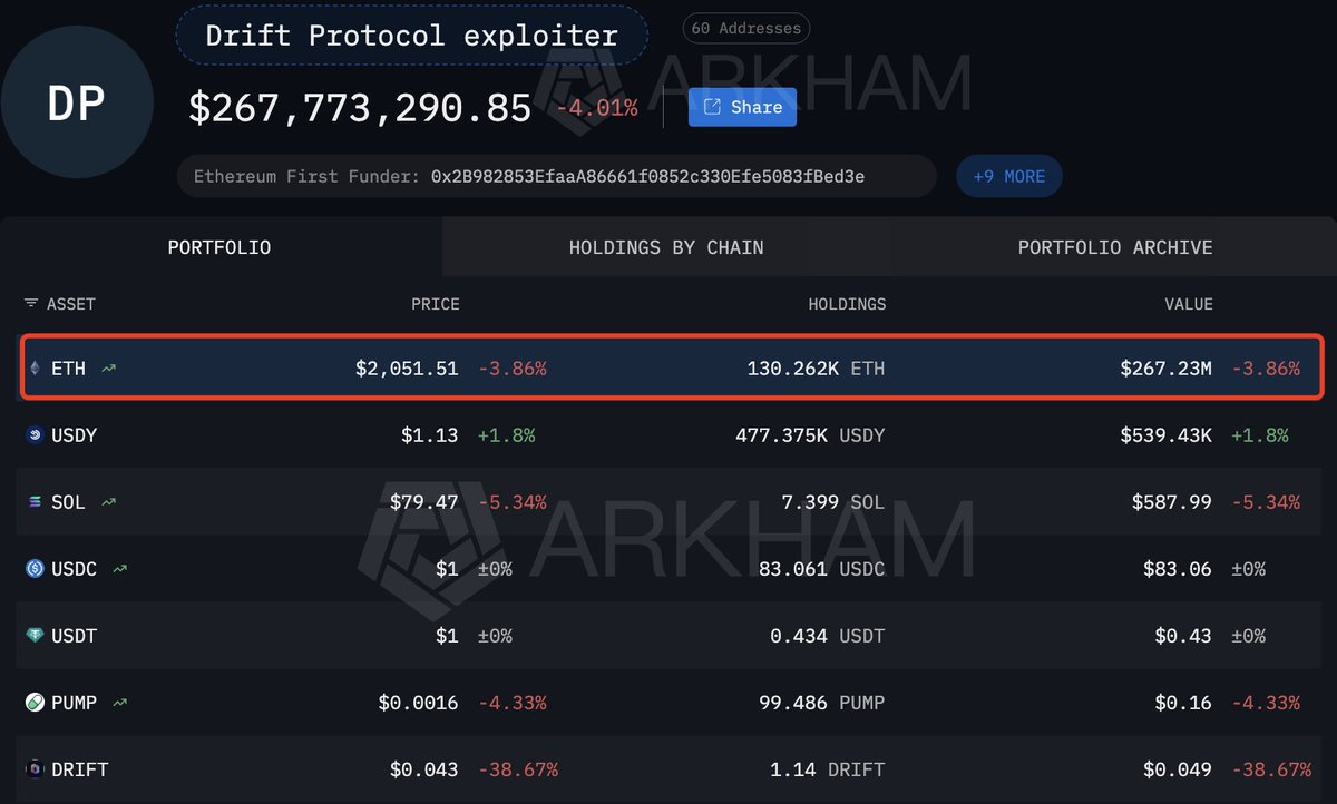 Lookonchain tweet media
