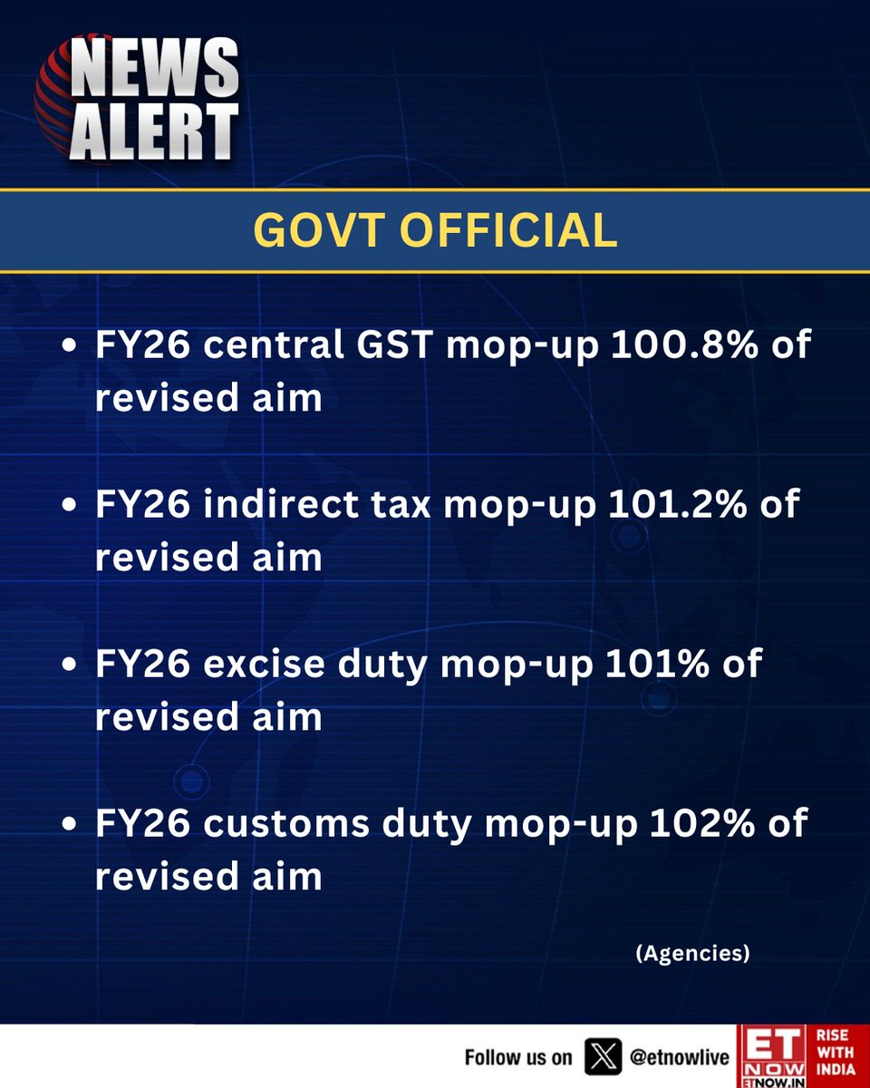 ETNOWlive's tweet image. #NewsAlert | Govt Official: FY26 central GST mop-up 100.8% of revised aim (Agencies)

Here are the indirect tax mop-up, excise duty mop-up and customs duty mop-up update👇

#GST #customs #tax