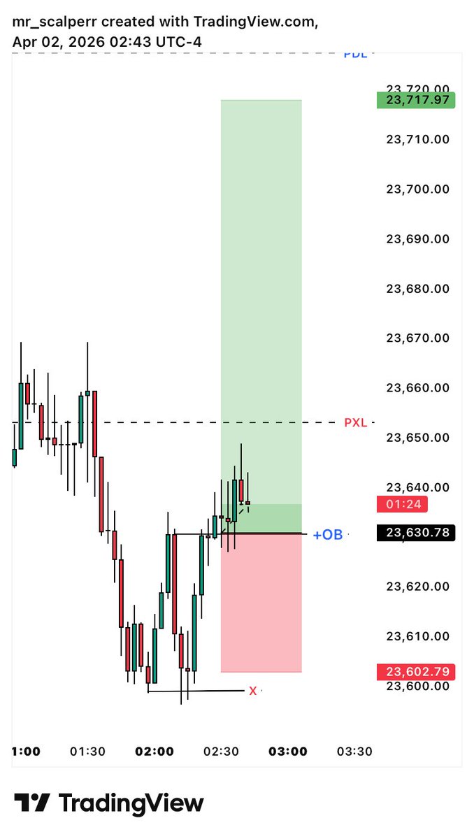 MR-SCALPER📊 tweet media