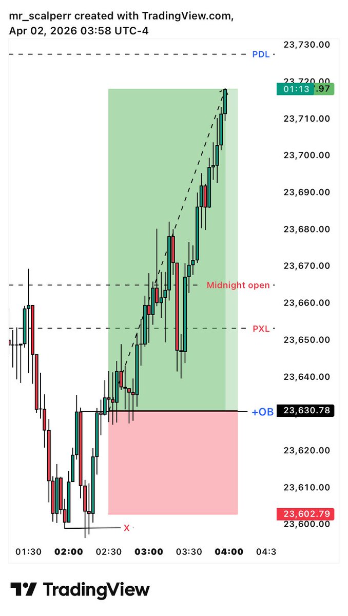 MR-SCALPER📊 tweet media