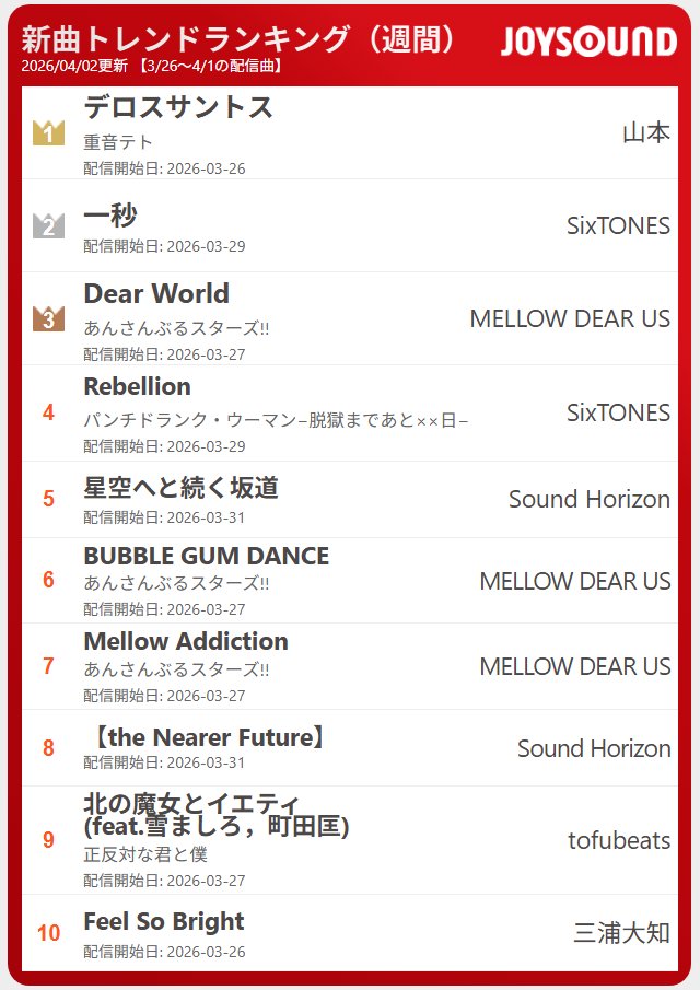 JOYSOUND(ジョイサウンド)公式 tweet media