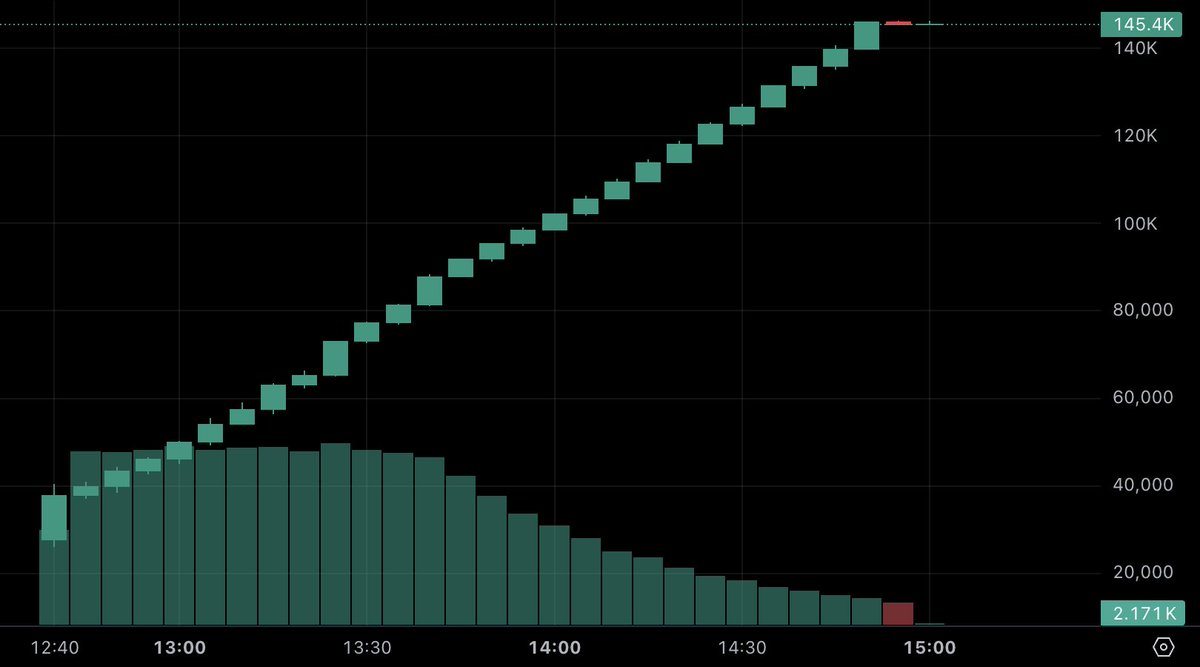 GeckoTerminal tweet media
