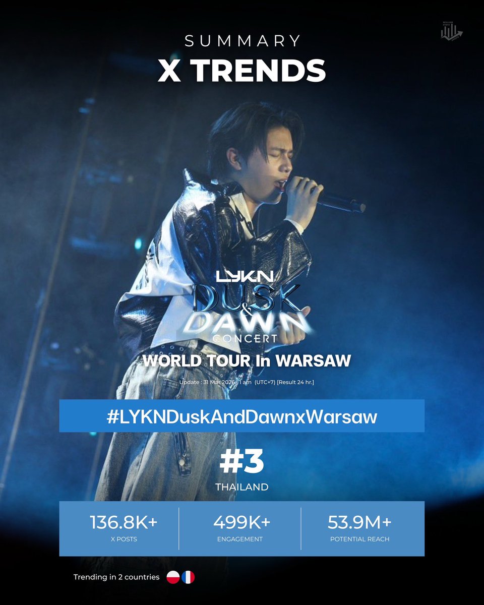 WILLIAM STATS UPDATE tweet media