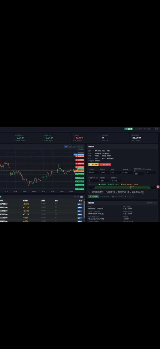 （二狗子）Dogquant 小狗量化 tweet media