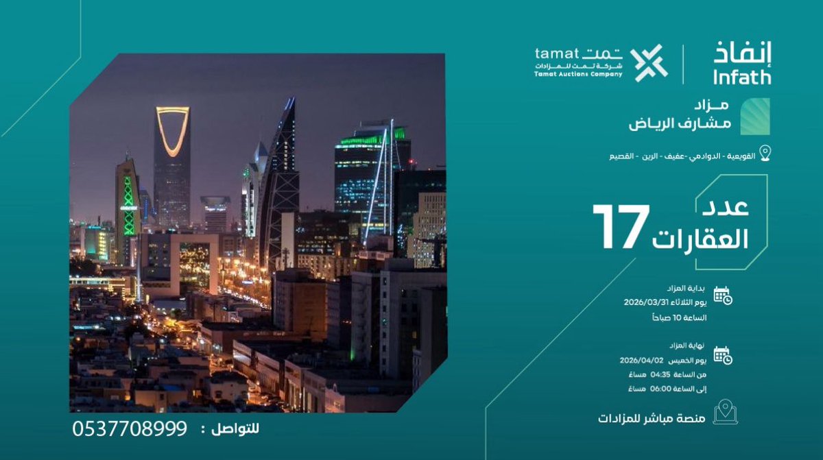 Khuld_2's tweet photo. على مشارف الرياض ومحافظاتها الواعدة  

تعلن شركة #تمت_للمزادات​ بالتعاون مع مركز الإسناد والتصفية #إنفاذ​ 
وبقرار من محكمة التنفيذ، عن إقامة مزاد #مشارف_الرياض​ 👌🏻
والذي يضم 17 فرصة عقارية مميزة موزعة على عدد من المحافظات عبر  منصة 

اليوم ختام مزاد #مشارف_الرياض
تبدأ أوقات إغلاق الفرص من الساعة 4:35 م وحتى 6:00 م
فرصتك العقارية مازالت بانتظارك للمشاركة 
https://t.co/XlbQE7aIHU…

#مباشر_للمزادات​ 
#إنفاذ 
@TamtKsa 
@infath_sa @infathAuctions