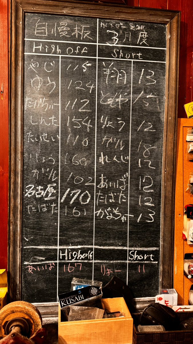 頃助＠巣鴨三ツ矢印 tweet media