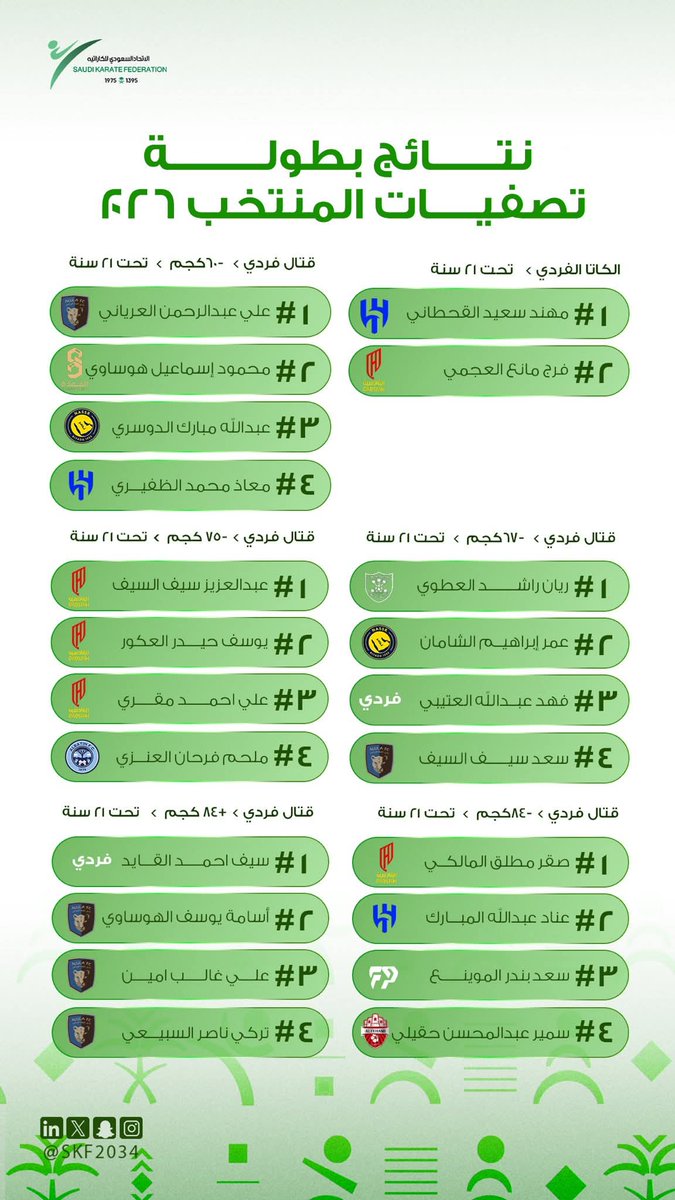 نادي تيماء الرياضي tweet media
