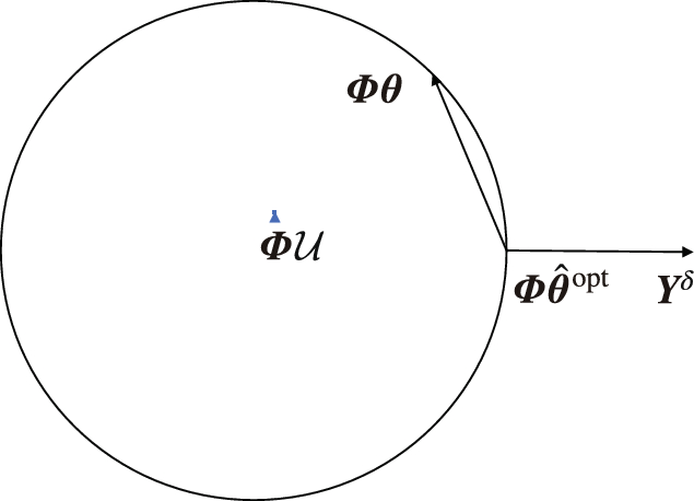 CTT_Journal's tweet photo. [Series 4 | System Identification & Estimation | #4]
#Regularization #Optimization #LeastSquares #SystemIdentification

🎯📊 Can hyperparameters be selected optimally—without guesswork?
This work proposes a posterior selection method for regularized least squares, enabling optimal hyperparameter choices under given constraints.

📈📑
Title: The posterior selection method for hyperparameters in regularized least squares method
Authors:  Yanxin Zhang, Jing Chen, Yawen Mao & Quanmin Zhu 
Full Text: https://t.co/t36SRRSKRu‍