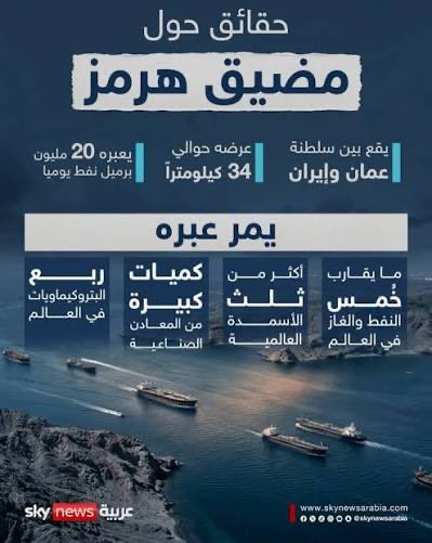 mct20017's tweet photo. #مضيق_هرمز
#سلطنة_عُمان
إذا اعتَلَّ المضيقُ الحُر اعتلّتِ الأَرضُ
وَمَنْ فَوقَها، والشَحنُ، والسُفنُ المَحضُ

وكيف انتفاع الناس منه، وصفوُهُ 
تُعكِّره حربٌ دوافعها بُغضُ

شرورٌ واطماعٌ قواعد فتنة
وسوء نوايا والمضيق بهم رَمضُ

رعاك الهي كل حينٍ وساعةٍ
لأنّك جُزءٌ ��ن عُمان له فيْضُ https://t.co/frioOwTRm4