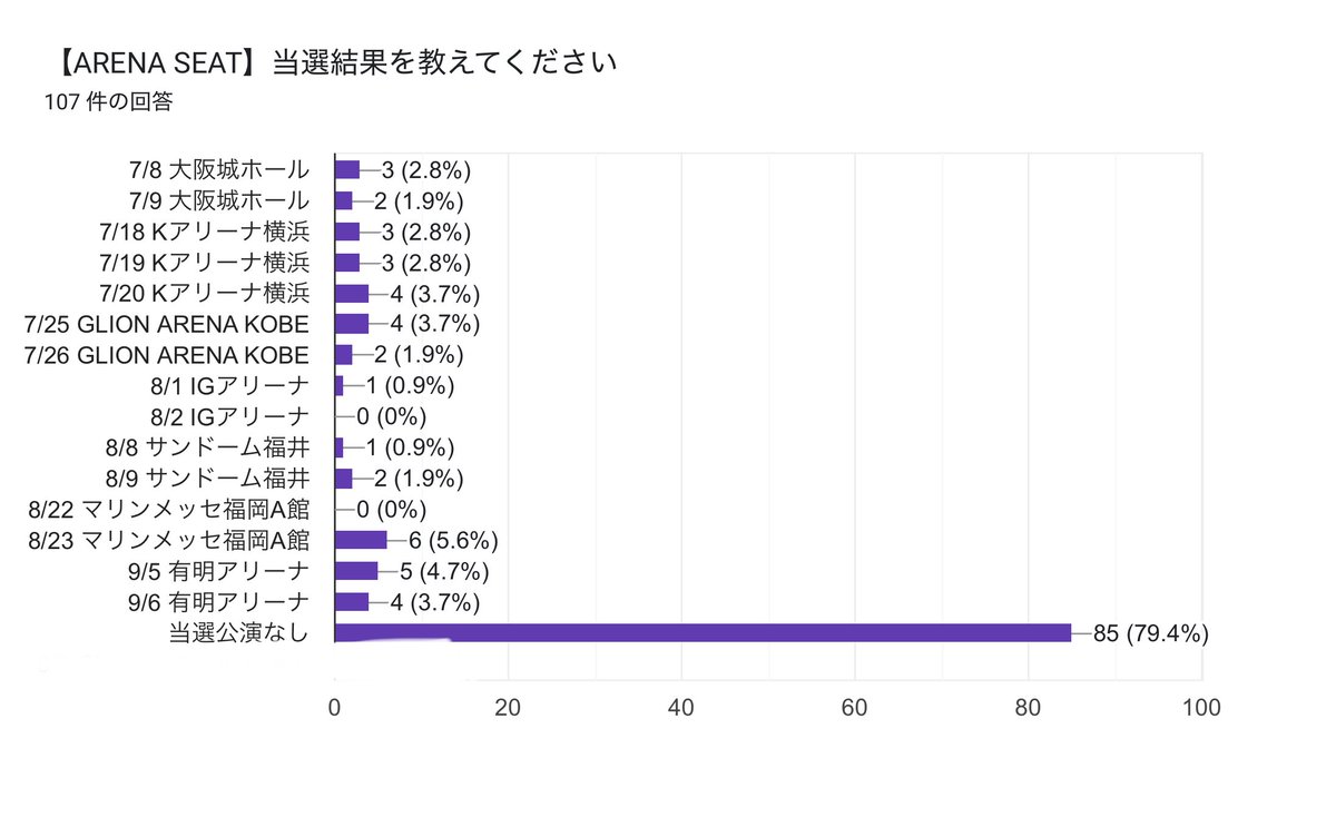 のちゅ tweet media