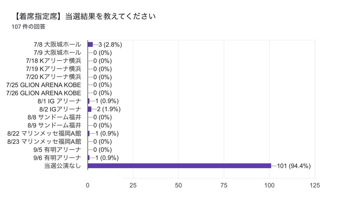 のちゅ tweet media