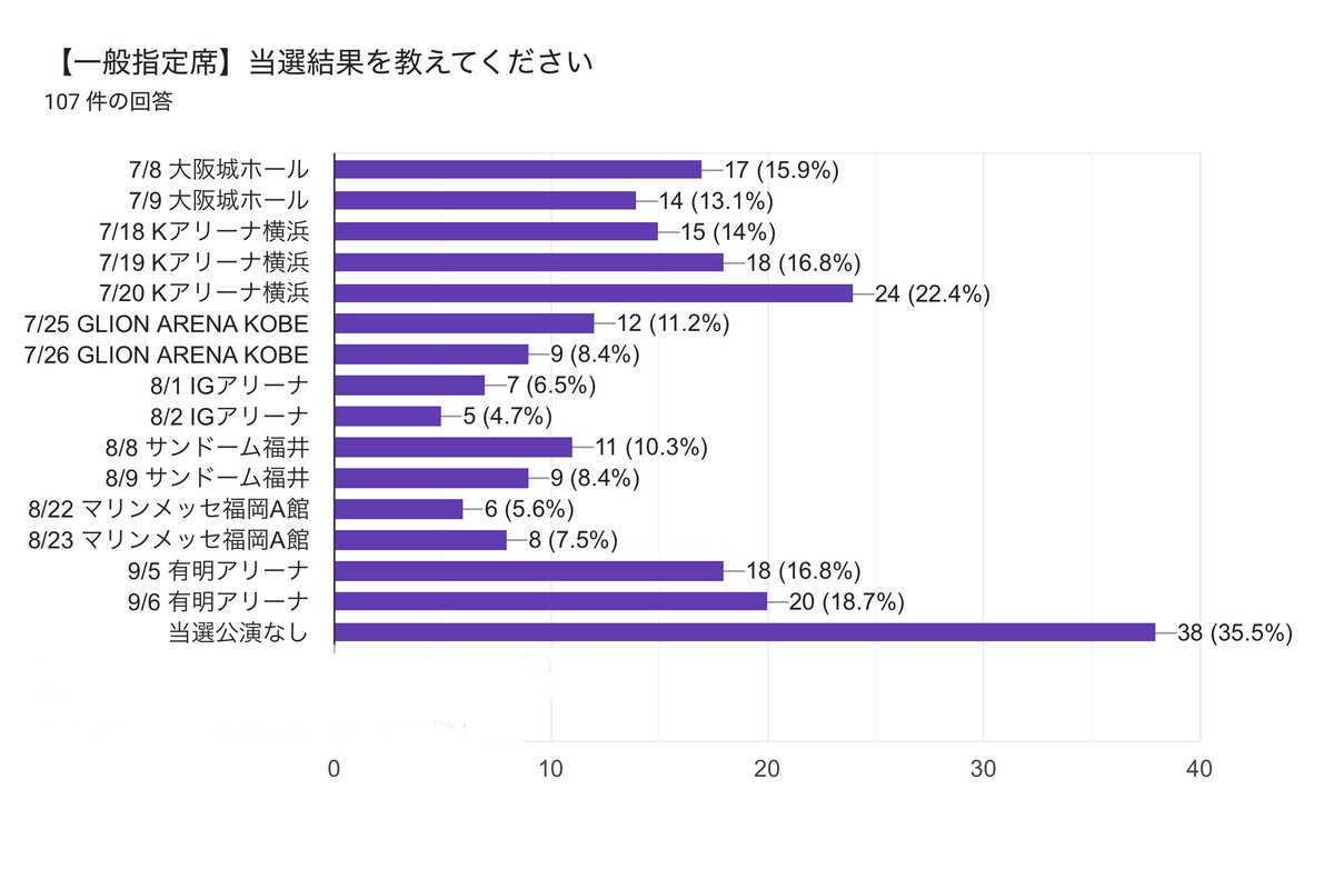 のちゅ tweet media