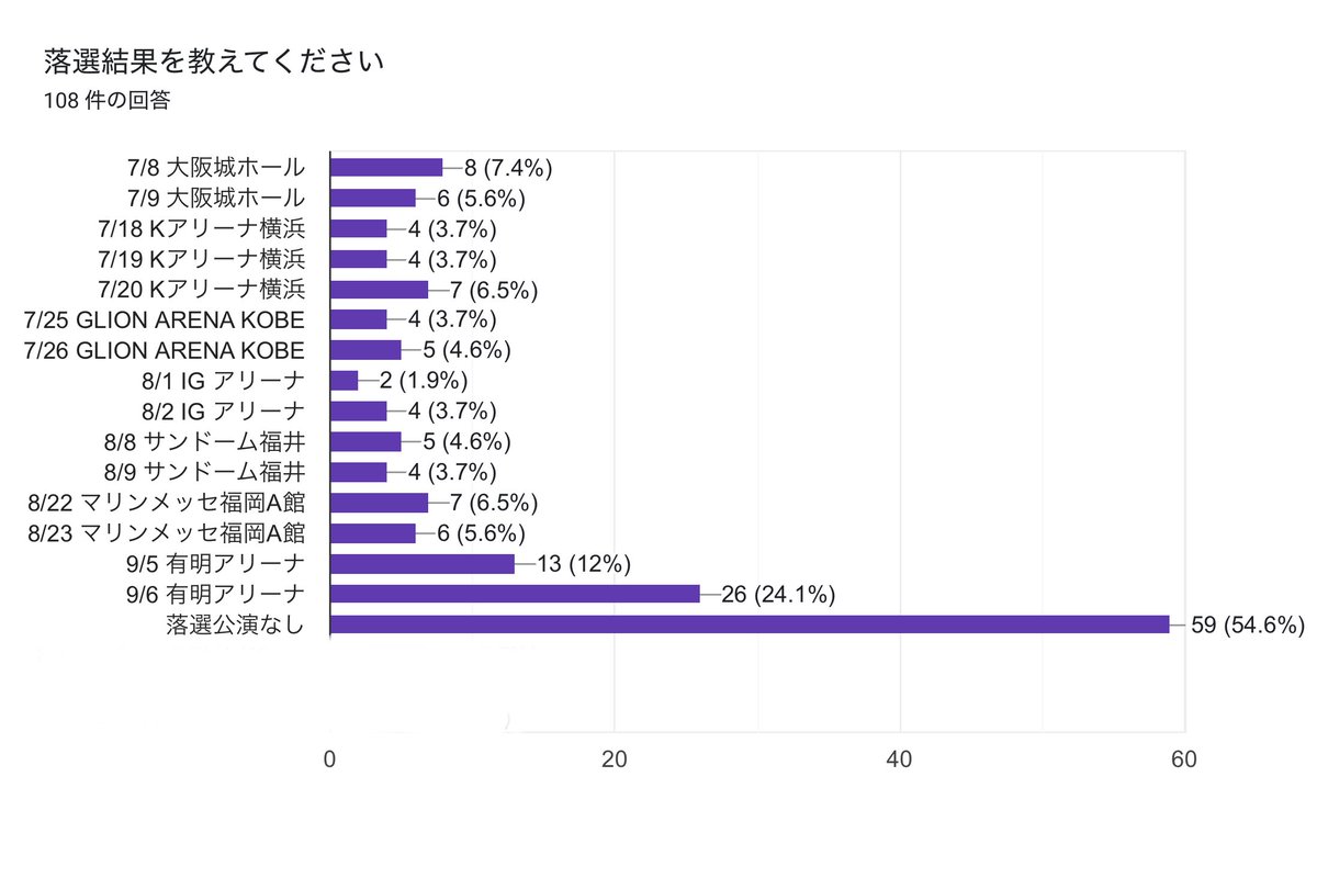 のちゅ tweet media