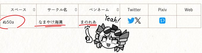 今更だけど春例大祭は『ぬ50a』です。おにく女苑ちゃん本出すからよろしくね。
まだ描き途中だけど本文もチラ見せしとく🍖 