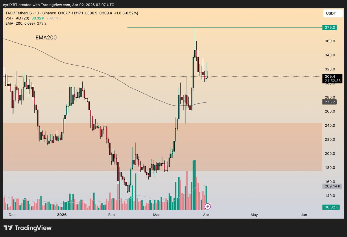 CyrilXBT tweet media