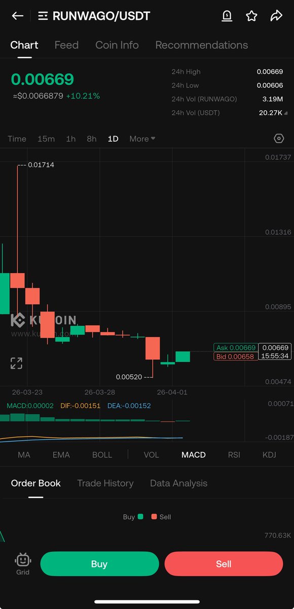 's tweet image. #RUNWAGO
شراء هذه العملة على #kucoin
سعر الشراء : 0.0067
الاهداف
0.008
0.0091
0.011
0.017
Sl: 15%
🎯🎯🎯🎯🎯🎯