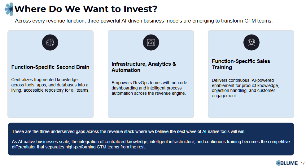 Blume Ventures tweet media