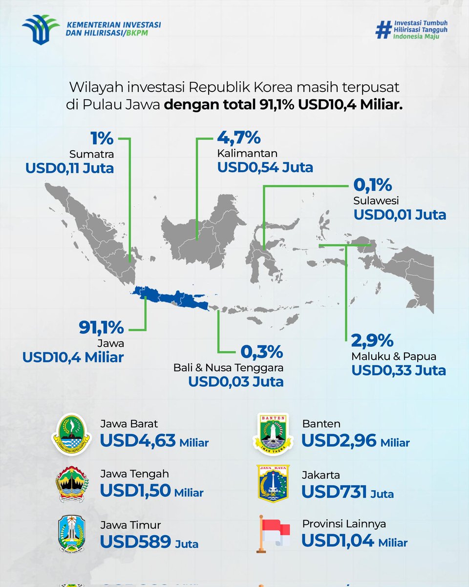 Kementerian Investasi dan Hilirisasi/BKPM tweet media