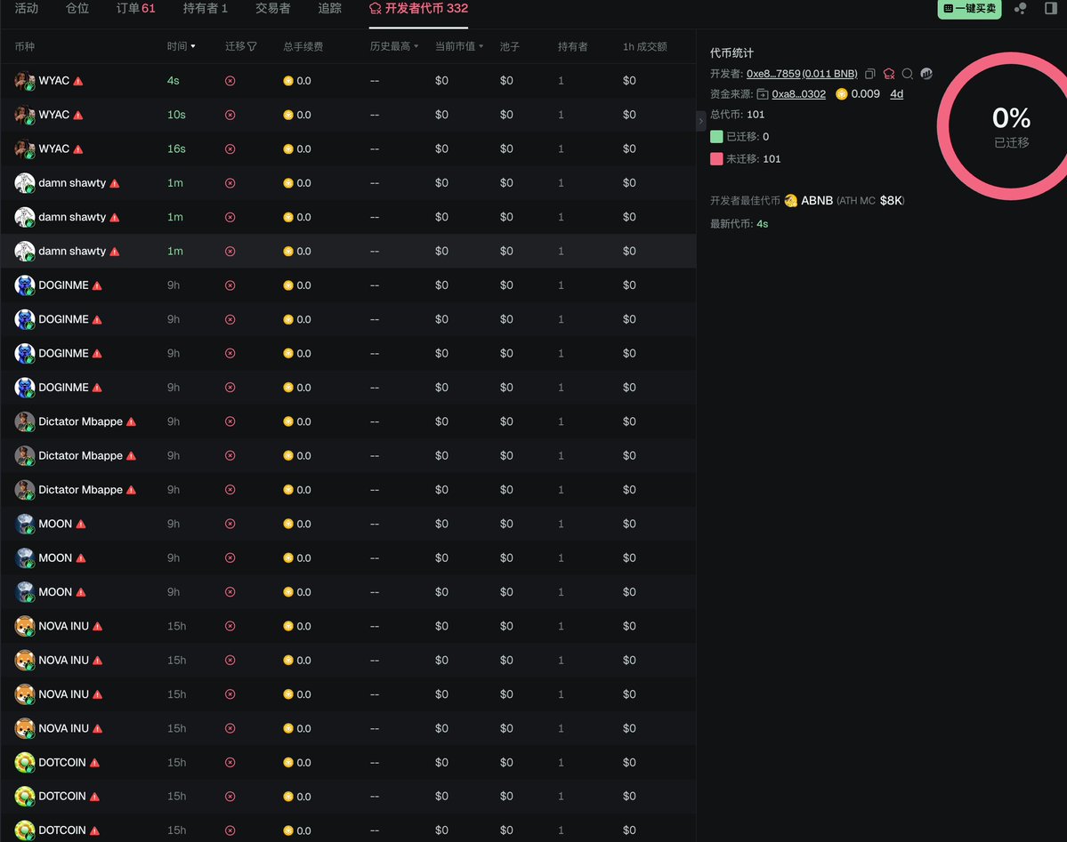 Cowboy🔶BNB tweet media