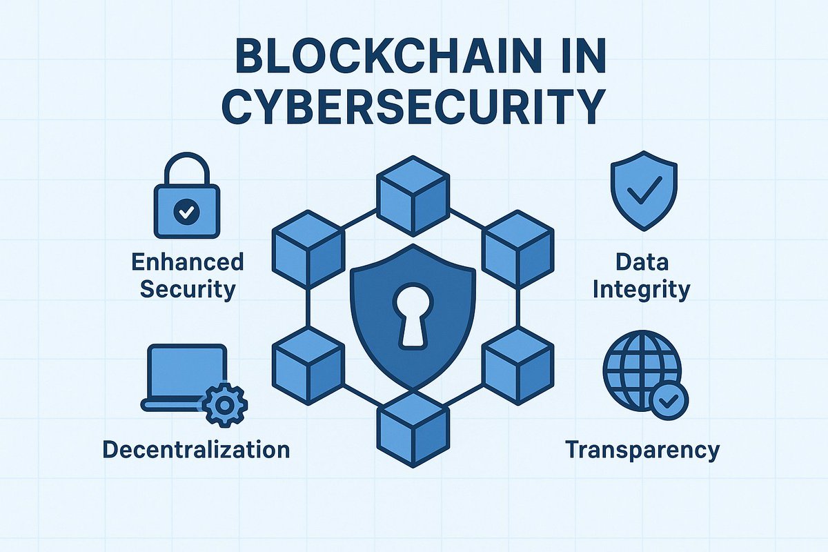 adlkln52's tweet image. Mytier Sentinel ile güvenlik,
tek bir noktaya bağlı değildir.
Dağıtık yapı sayesinde analiz ve savunma
ağın geneline yayılır.
Bu, merkezi riskleri ortadan kaldırır.
#Mytier #MytierUniverse #Decentralization #PQC #AI #PQCTestnet