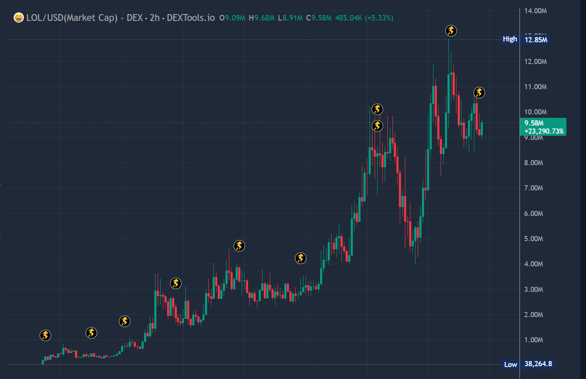 0xMo.eth tweet media