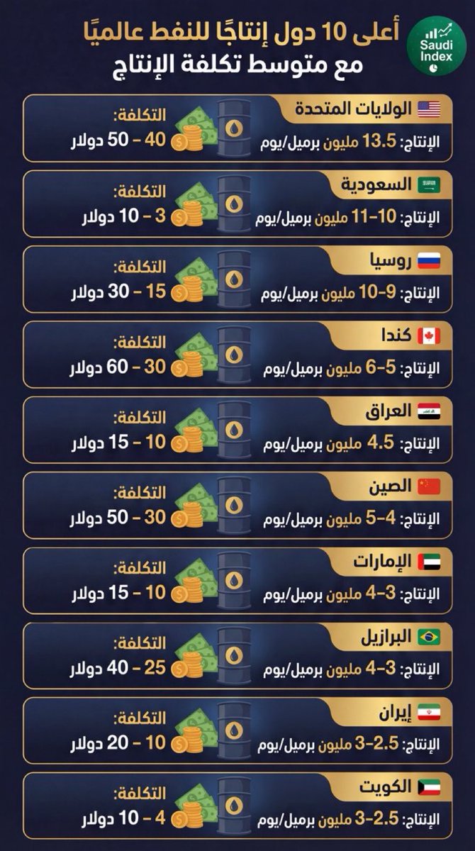 أدرك ـ باب المعرفة tweet media