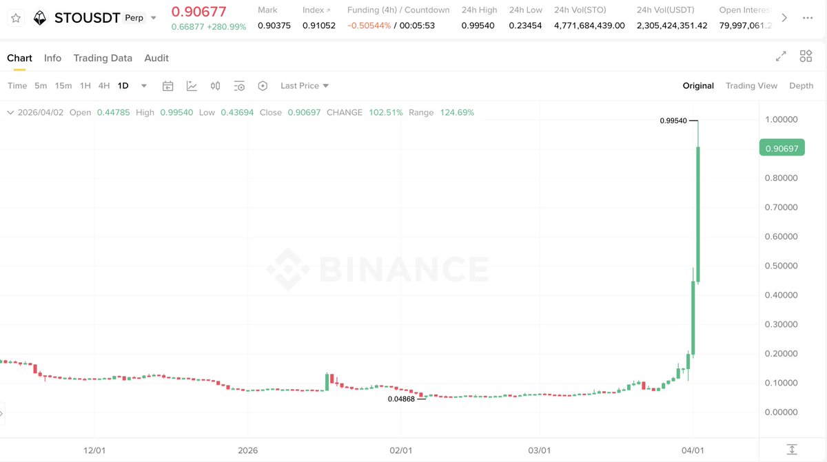 Coin Mühendisi tweet media