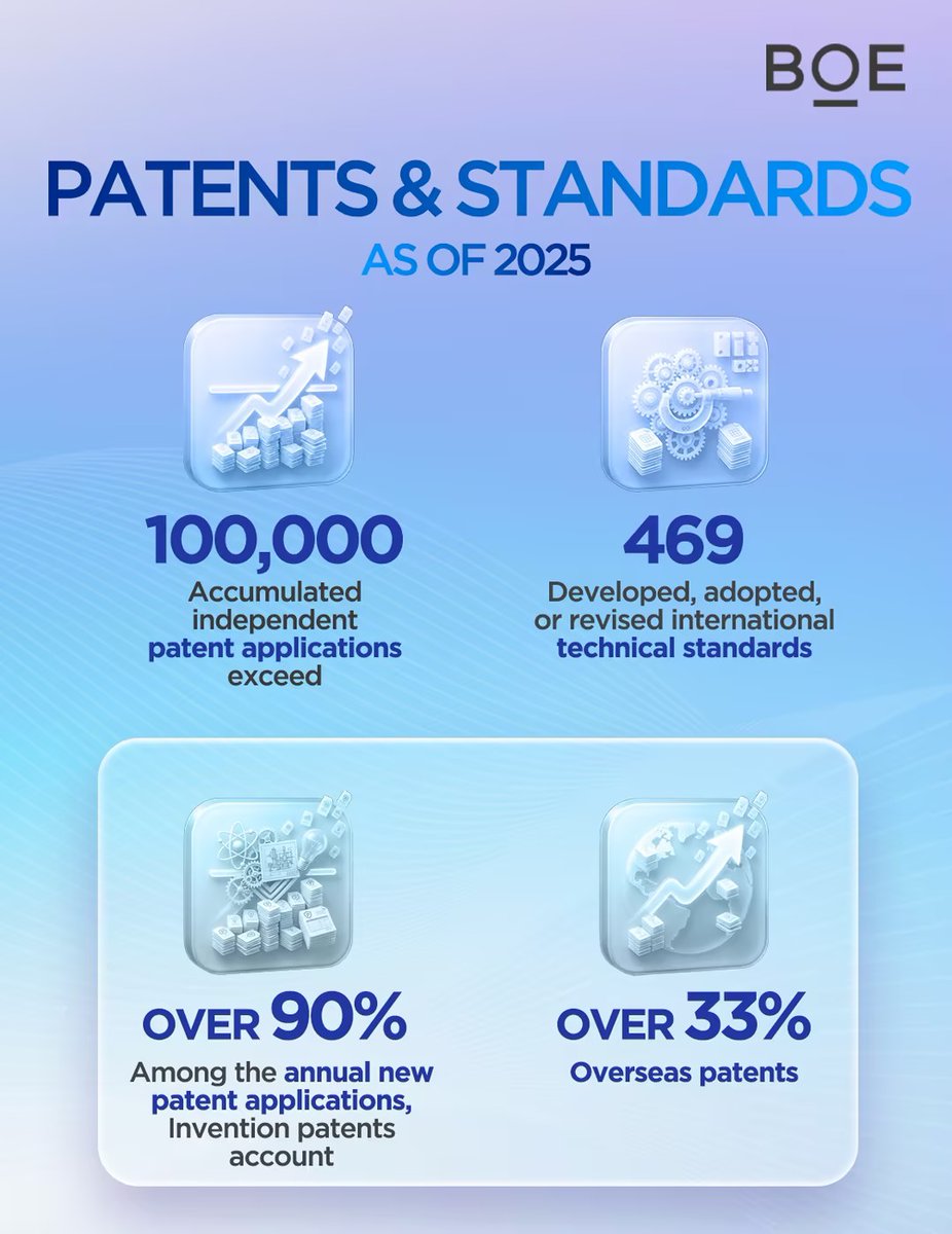 BOE Technology tweet media