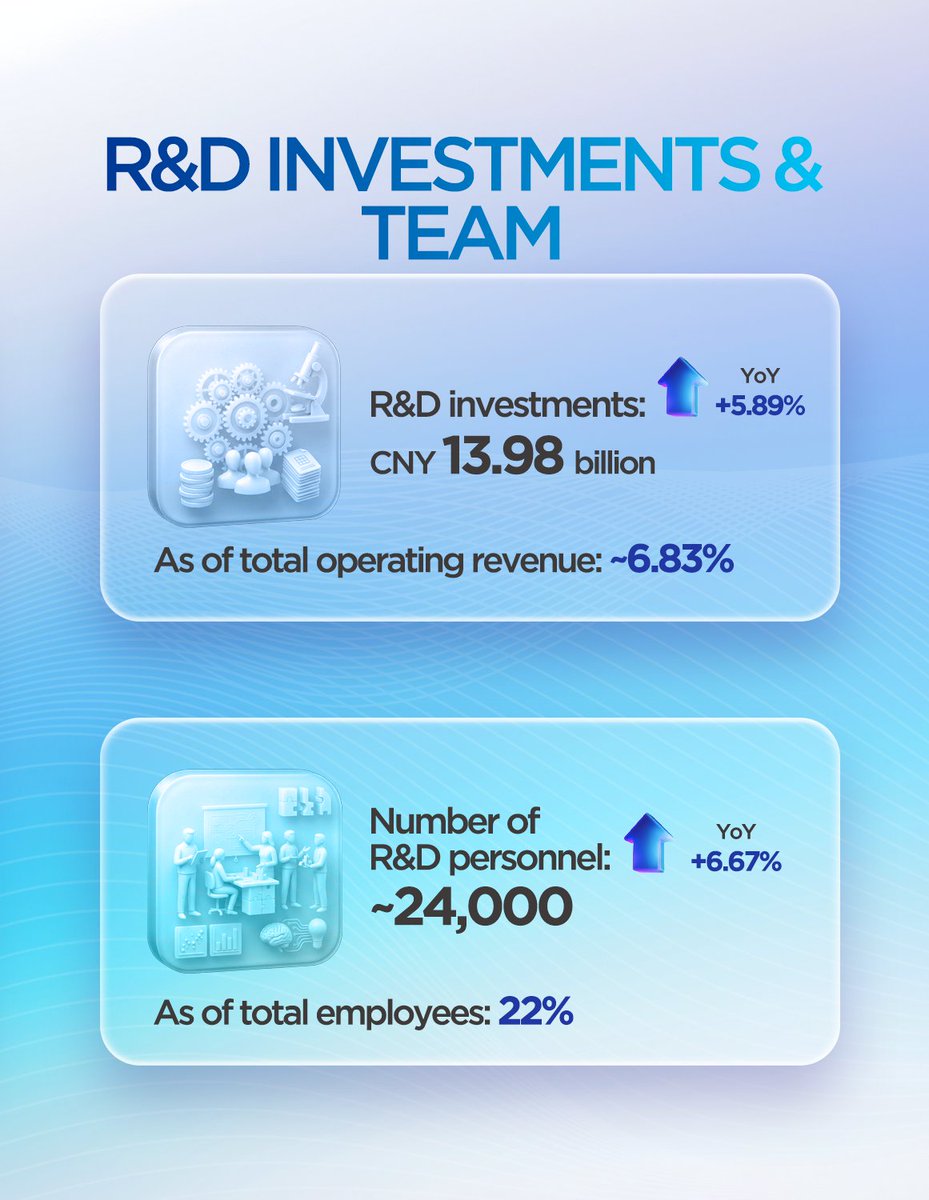 BOE Technology tweet media