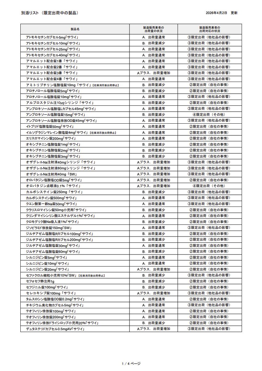DSJP info.（DSJP登録情報） tweet media