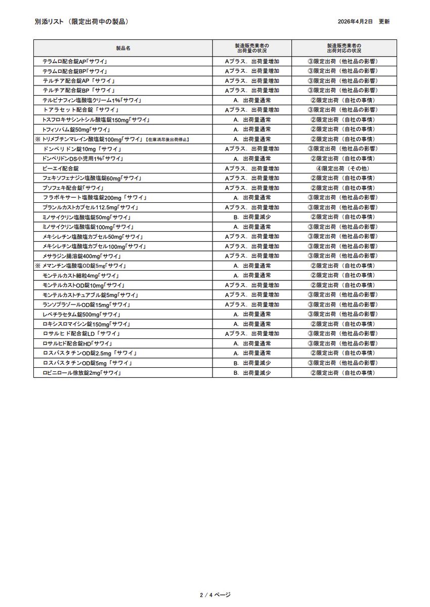 DSJP info.（DSJP登録情報） tweet media