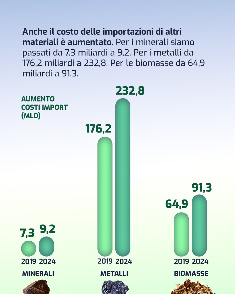 Circular Economy Network tweet media