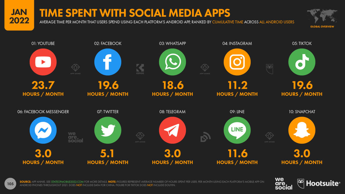 bamzolyux's tweet photo. 🚀 1. Global Impact
X is a real-time platform used by millions worldwide. Your work can directly influence how people consume news, share opinions, and connect globally. https://t.co/DQlnHwOmzF