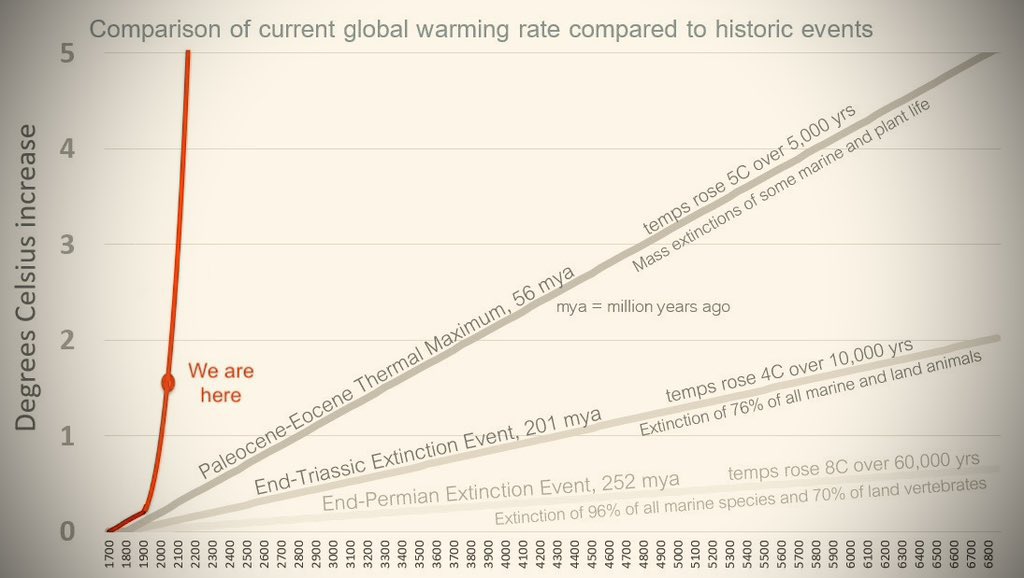 Climate Dad tweet media