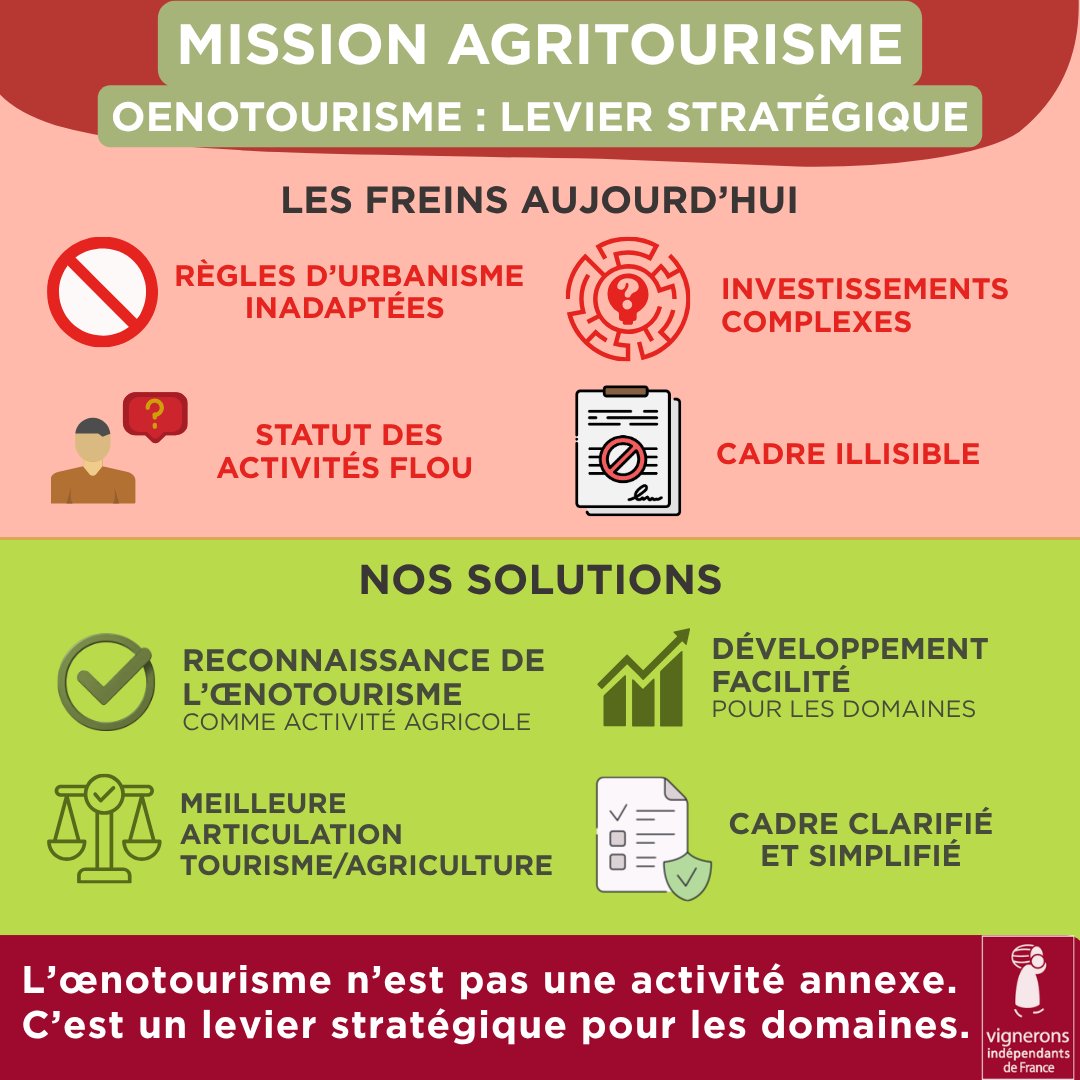 Vignerons Indépendants de France tweet media